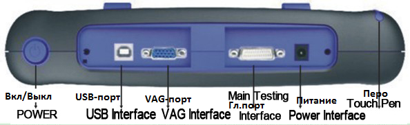 Диагностический интерфейс для фур PS2